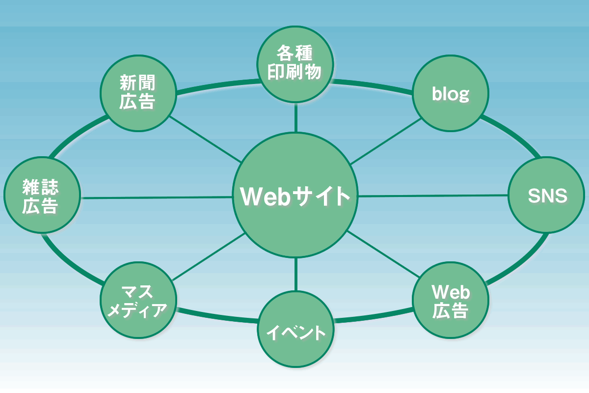 マルチメディア